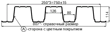 Фото: Профнастил Н114 х 750 - A (ПЭ-01-9003-0.8) в Серпухове