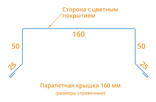 Парапетная крышка 160х2000 Фасонное изделие (ПЭ-01-7024-0.45) в Серпухове