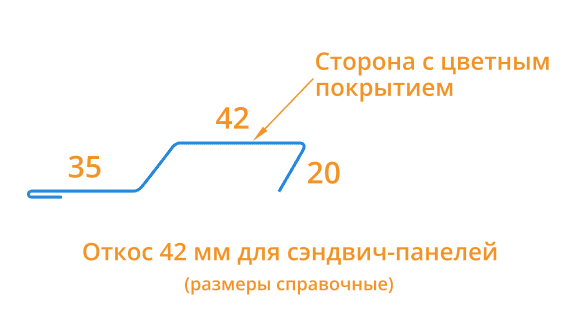 Откос для сэндвич панелей 42х2000 Фасонное изделие (ПЭ-01-9006-0.45) в Серпухове