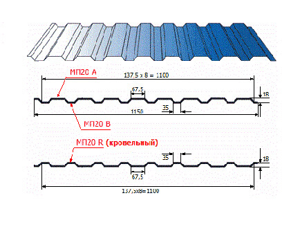 Профнастил МП20 х 1100 - A (PURMAN-20-9010-0.5) в Серпухове