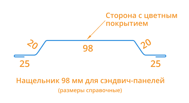 Нащельник для сэндвич панелей 98х2000 Фасонное изделие (ПЭ-01-9006-0.45) в Серпухове